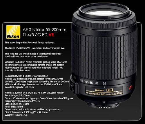 Image result for nikon 55-200mm vr