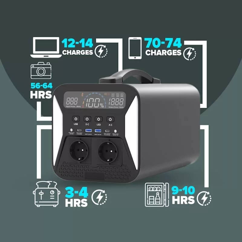 EcoVolt 1000W 1000Wh LifePo4 Portable Solar Power Station