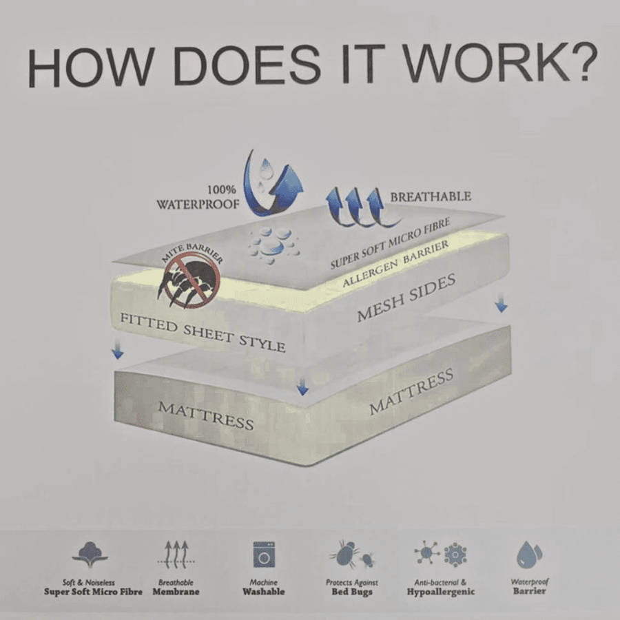 Ultimate 100% Mattress Protector: Allergen & Dust Mite Defense