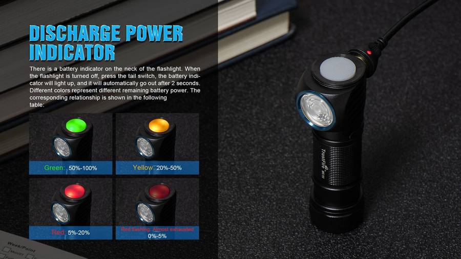 TrustFire MC18 1200 Lumens Headlamp with 115m Throw