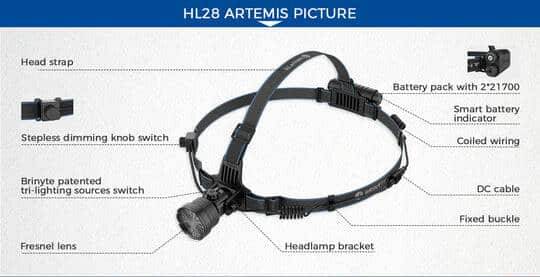 END OF RANGE Brinyte HL28 Artemis 450 Lumen 530m Throw Rechargeable Zoomable