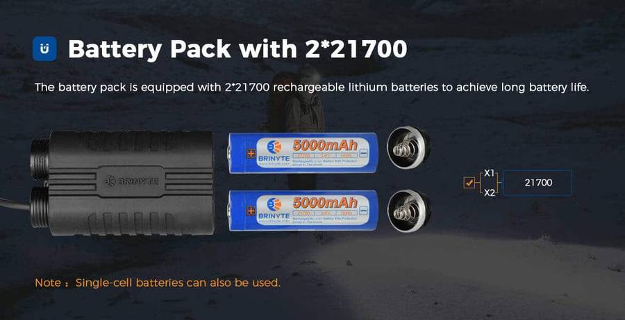 END OF RANGE Brinyte HL28 Artemis 450 Lumen 530m Throw Rechargeable Zoomable