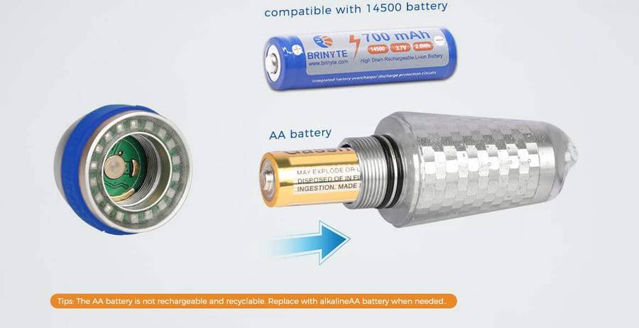 END OF RANGE Brinyte A01 Apollo 4 Light Colours 50 Lumen EDC Flashlight