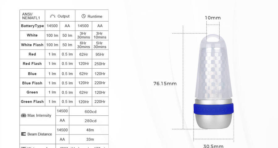 END OF RANGE Brinyte A01 Apollo 4 Light Colours 50 Lumen EDC Flashlight