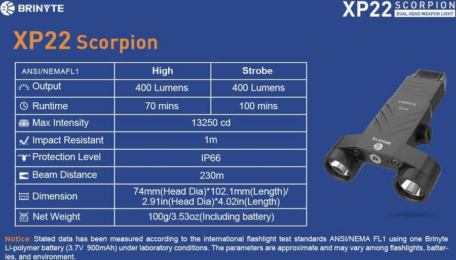 END OF RANGE Brinyte XP22 Scorpion AR Light 400 Lumen 230m Throw Rechargeable Tactical Light