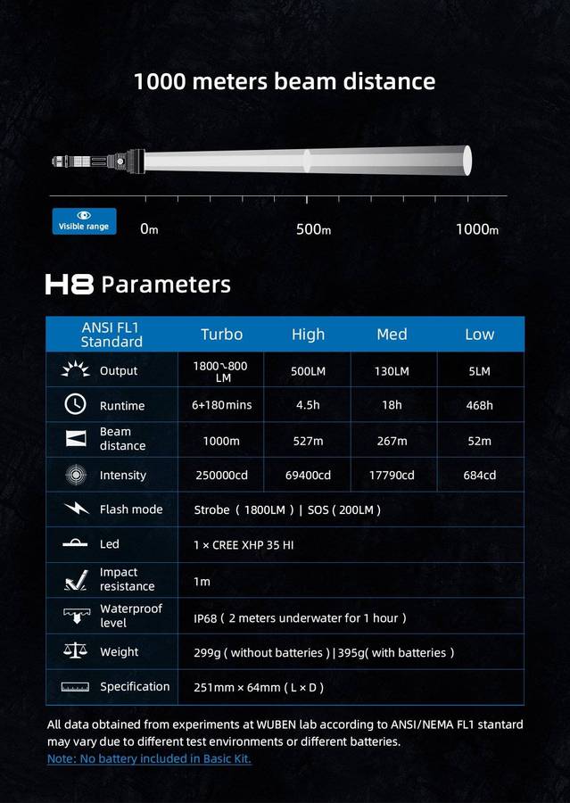 WUBEN H8 1800 Lumen 1000m Hunting Set with Pressure Switch
