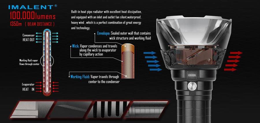 Imalent MS18 - 100 000 lumen
