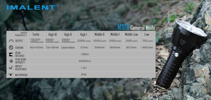 Imalent MS18 - 100 000 lumen