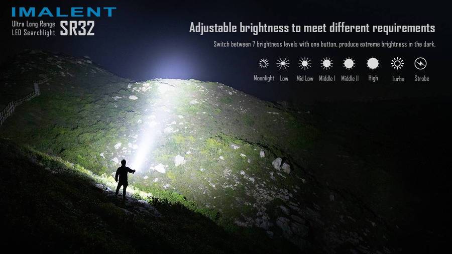 Imalent SR32 120000LM 2080m Throw Rechargeable Tactical Flashlight