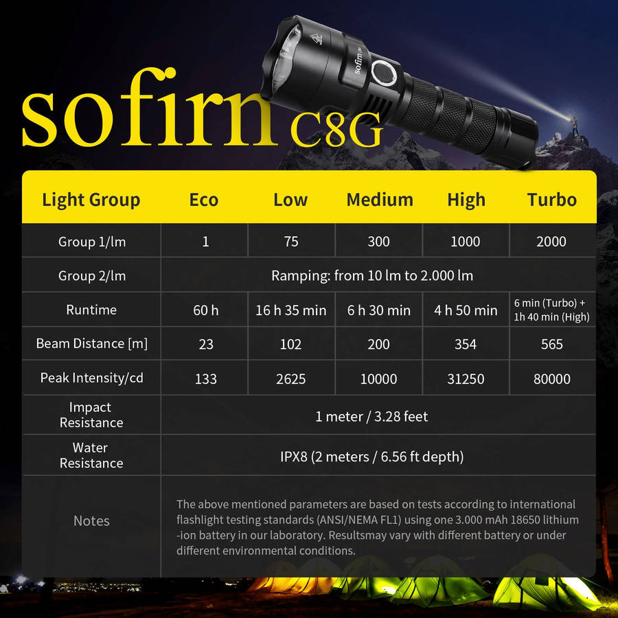 Sofirn C8G 2000 Lumen 565m Throw Rechargeable Flashlight with 21700 Battery