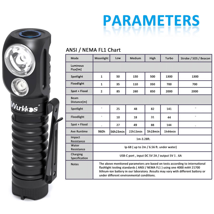 Wurkkos HD20 2000 Lumen 144m Throw Rechargeable Headlamp with Battery