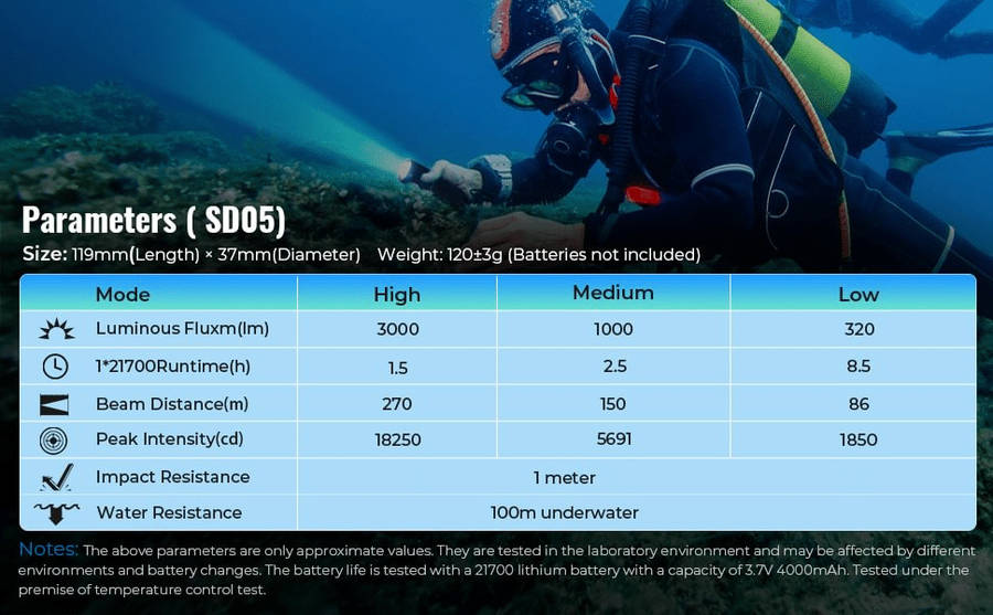 Sofirn SD05 3000 Lumen 270m Throw Rechargeable Diving Flashlight with 21700 Battery