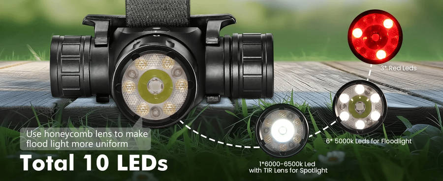 Sofirn HS21 2200 Lumen 230m Throw Rechargeable Headlamp with 18650 Battery