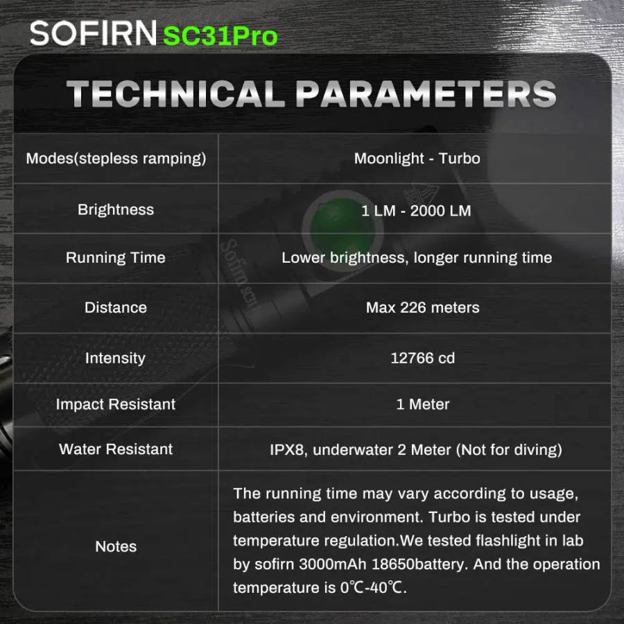 Sofirn SC31 Pro 2000 Lumen 255m Throw Rechargeable Flashlight with 18650 Battery