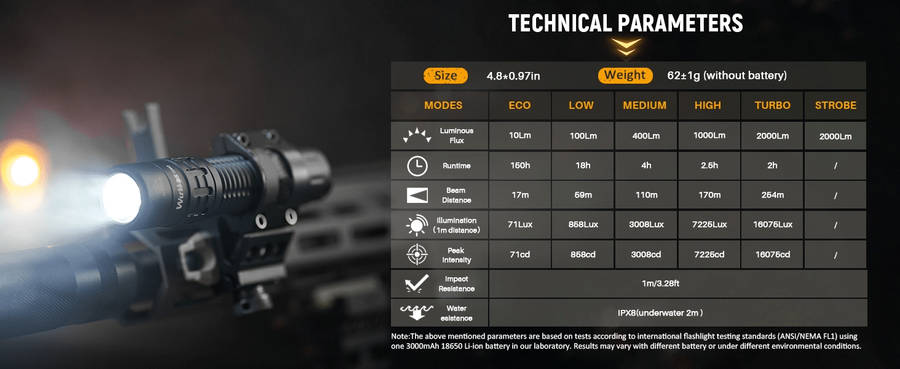Wurkkos TD02 2000 Lumen 254m Throw Rechargeable Tactical Flashlight