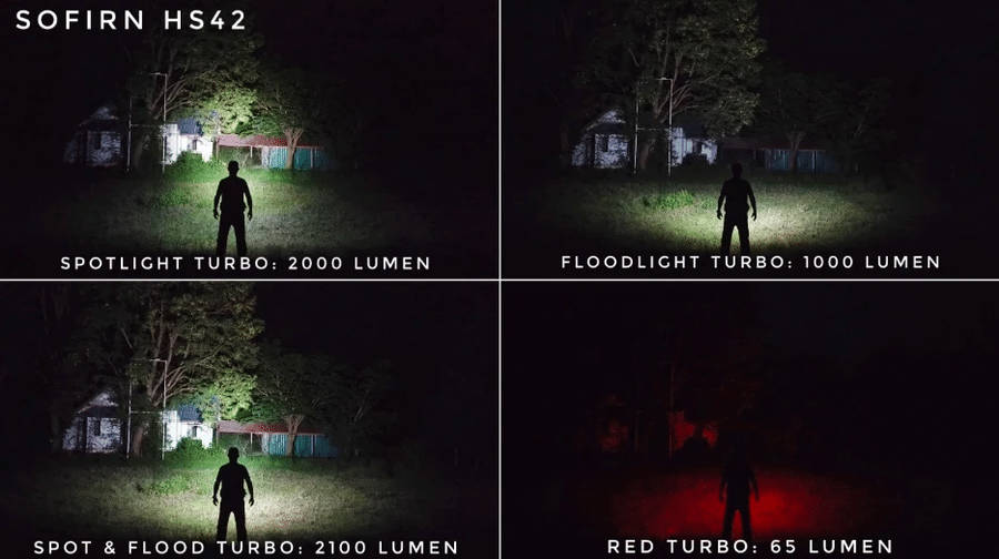 Sofirn HS42 2100 Lumen 176m Throw Rechargeable Headlamp with 18650 Battery
