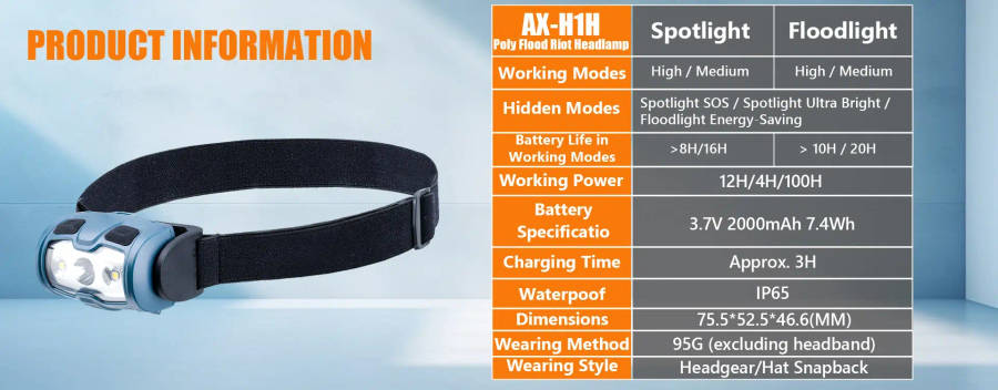TrustFire SH05 240 Lumen 200m Throw Rechargeable LED Headlamp with 2000mAh Battery