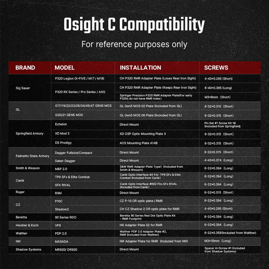 Olight Osight C 3 MOA Red or Green Dot Sight with RMR Footprint