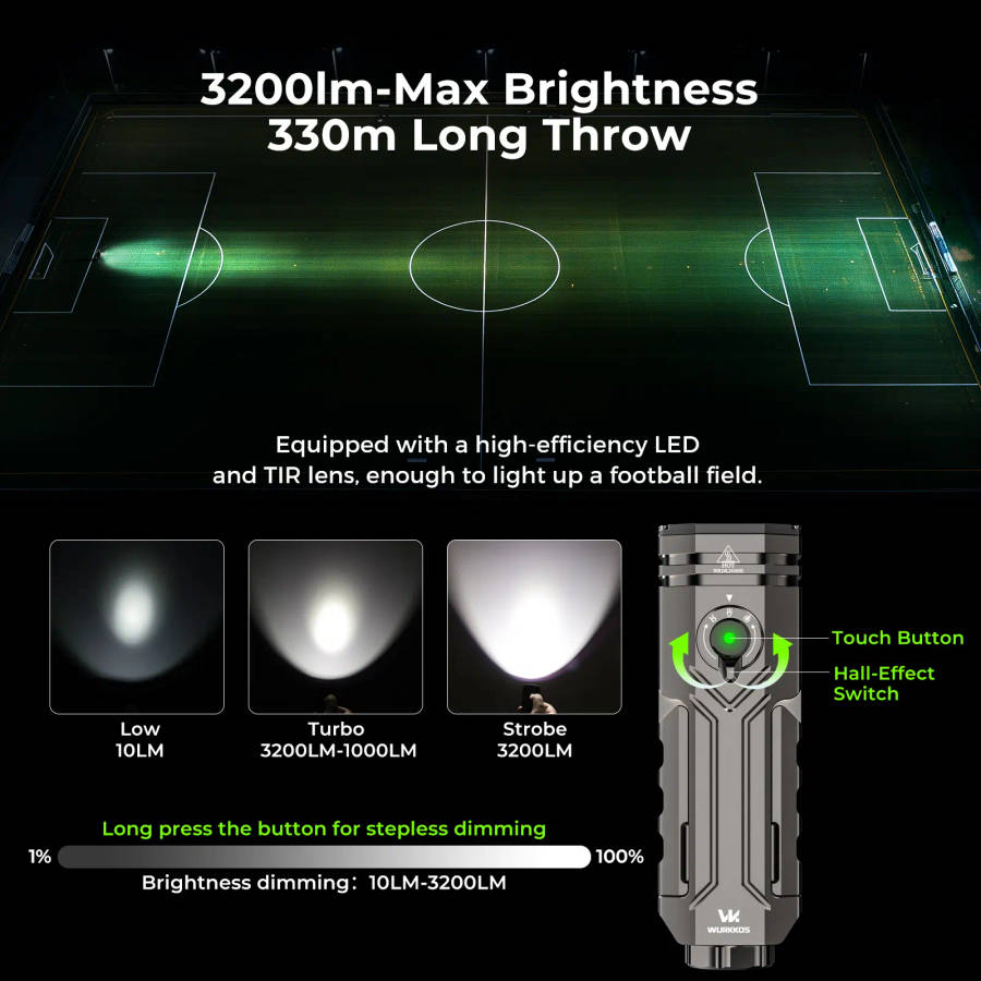 Wurkkos HD02 3200 Lumen 330m Throw Rechargeable LED Flashlight