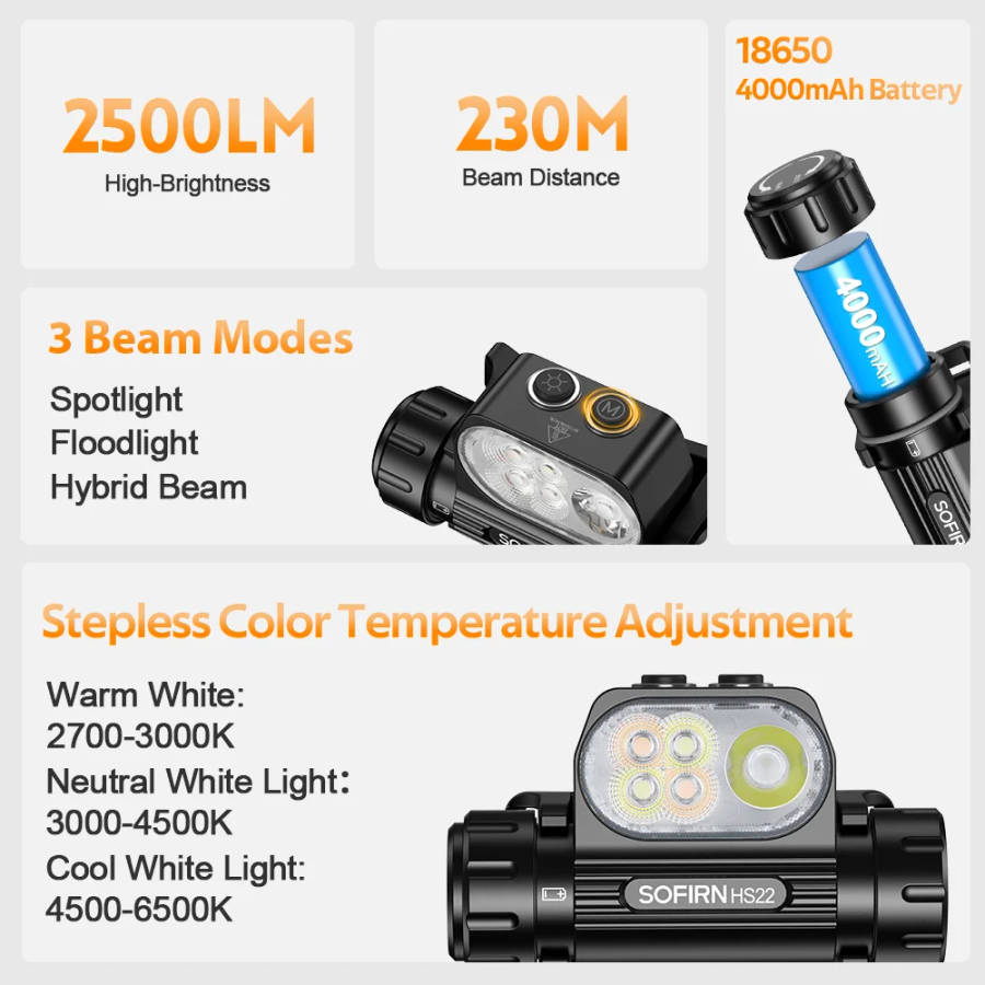 Sofirn HS22 2500 Lumen 260m Throw Rechargeable LED Headlamp