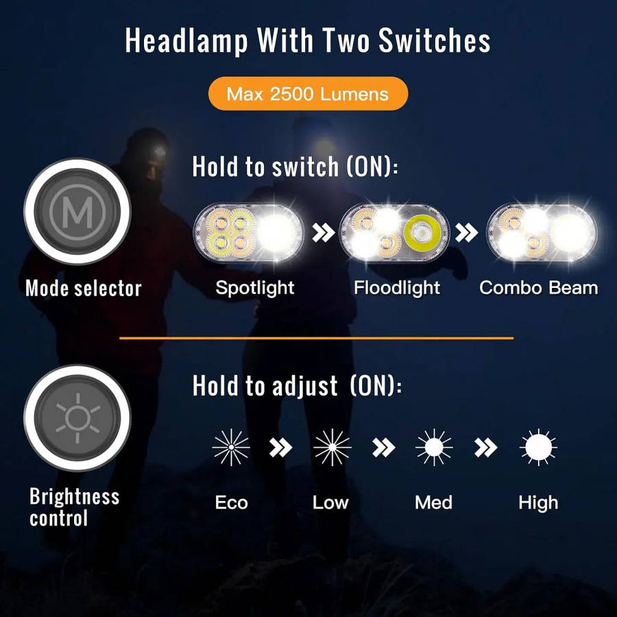 Sofirn HS22 2500 Lumen 260m Throw Rechargeable LED Headlamp