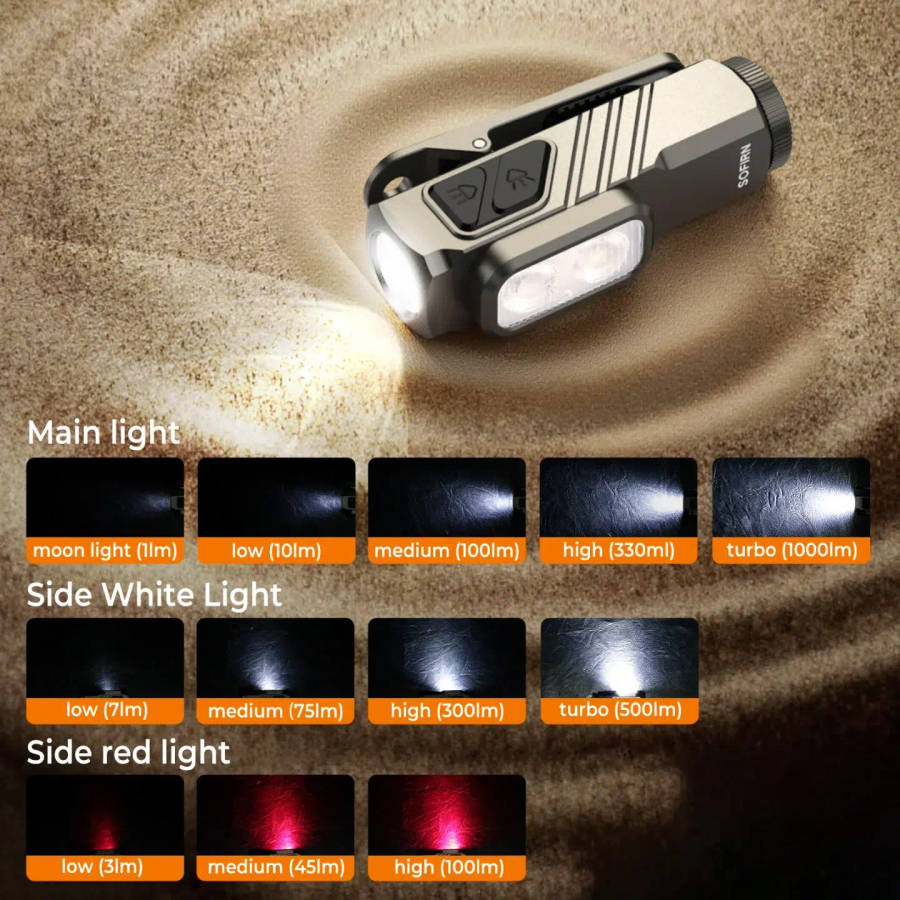 Sofirn ST10 Clip-on Mini Flashlight - 1000 Lumens 3-in-1 EDC with Magnetic Tailcap, Red Light & R...