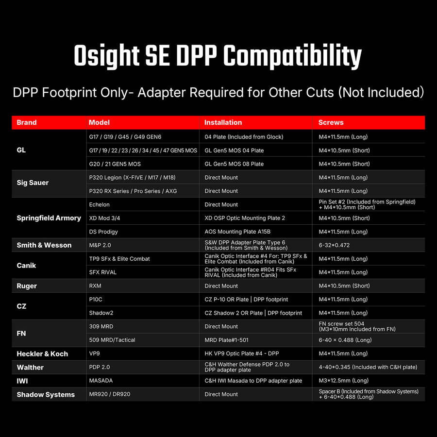 Osight SE DPP Enclosed Red Dot  2 MOA Dot & 32 MOA Circle, DPP Footprint, 23 × 18 mm Window