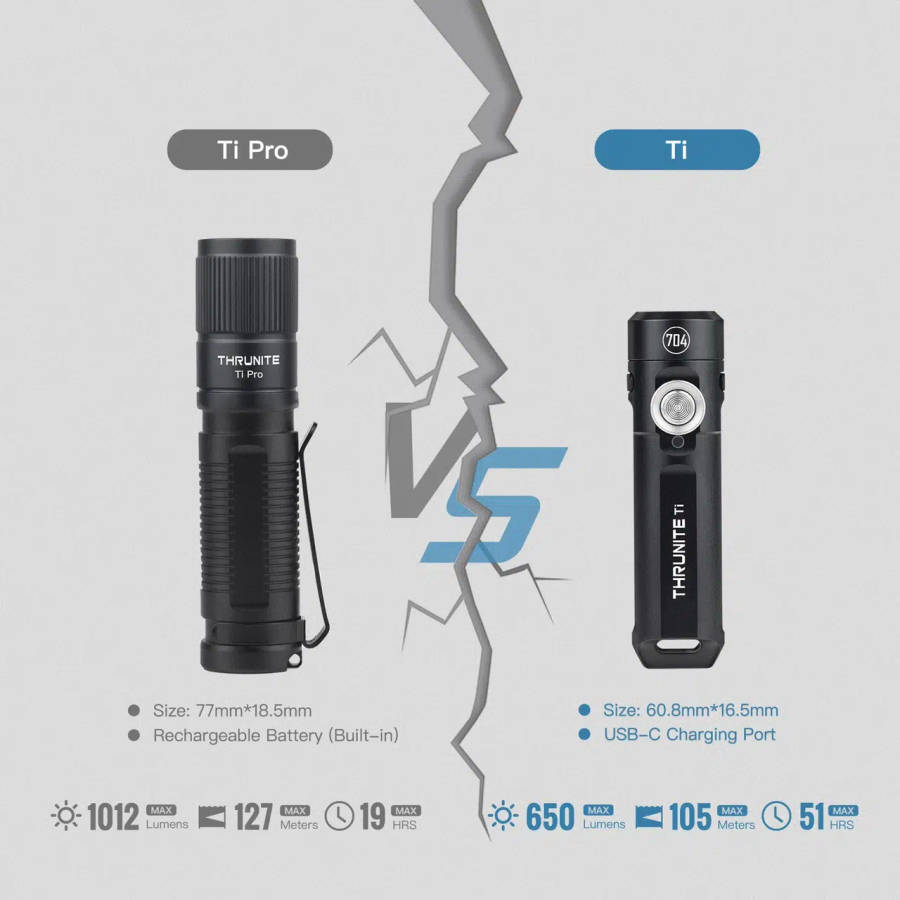 ThruNite Ti Keychain Light  650 Lumens, 105 m, USB-C, Magnetic Tail, Clip