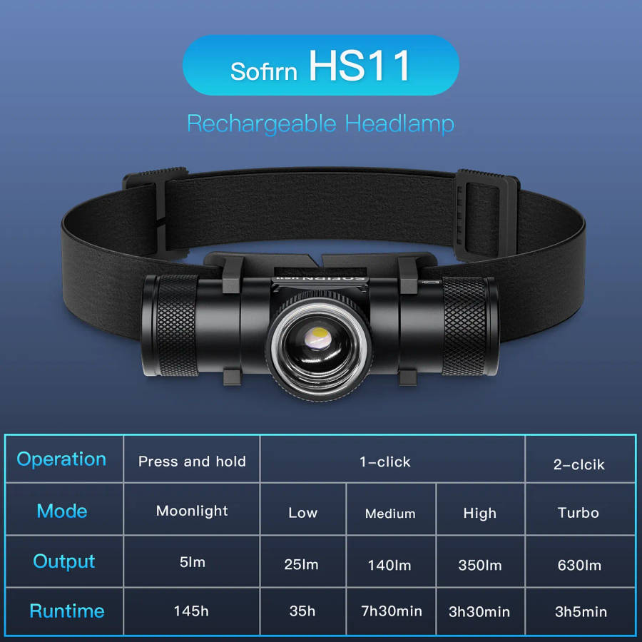 Sofirn HS11 Zoomable Headlamp  630 Lumens, 230 m Throw, USB-C, 18650, Twist Focus