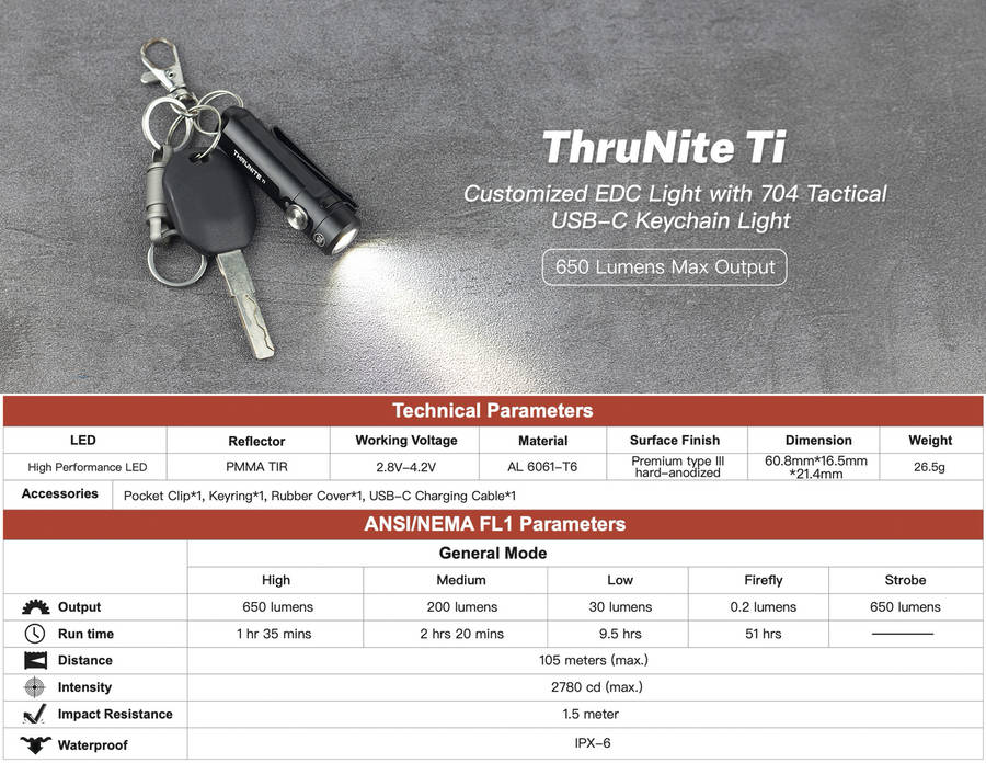 ThruNite Ti Keychain Light  650 Lumens, 105 m, USB-C, Magnetic Tail, Clip