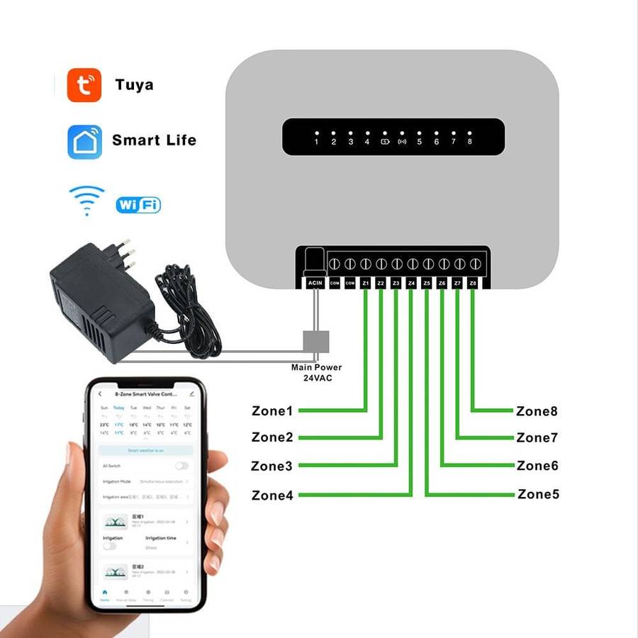 Smart WiFi Irrigation Sprinkler Controller V3 | 6 Zone  | Tuya Smart Life