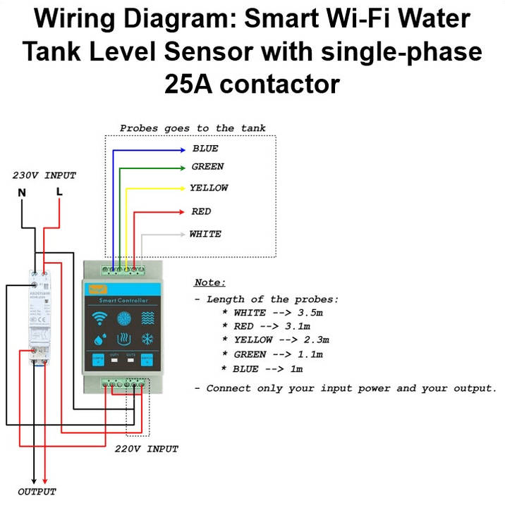 Smart WiFi Water Tank Level Sensor Plus 25A Contactor Bundle | IP65 | Tuya Smart Life