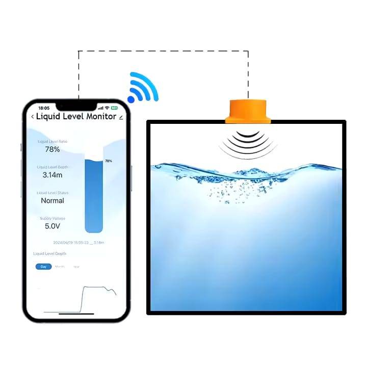 Wireless WiFi Ultrasonic Water Level Monitor | Pump Controller | Tuya Smart Life