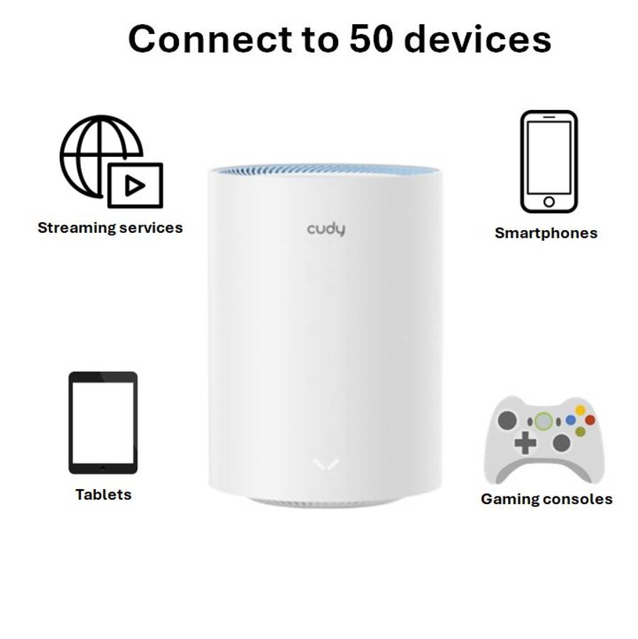 Fast Ethernet Dual Band Mesh System | 3-pack | Cudy