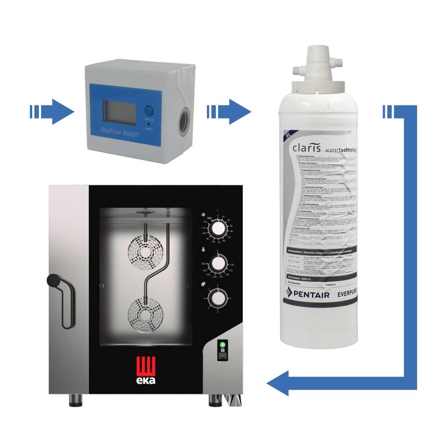 Water filtration system - XLarge (Cartridge, head, and flowmeter)