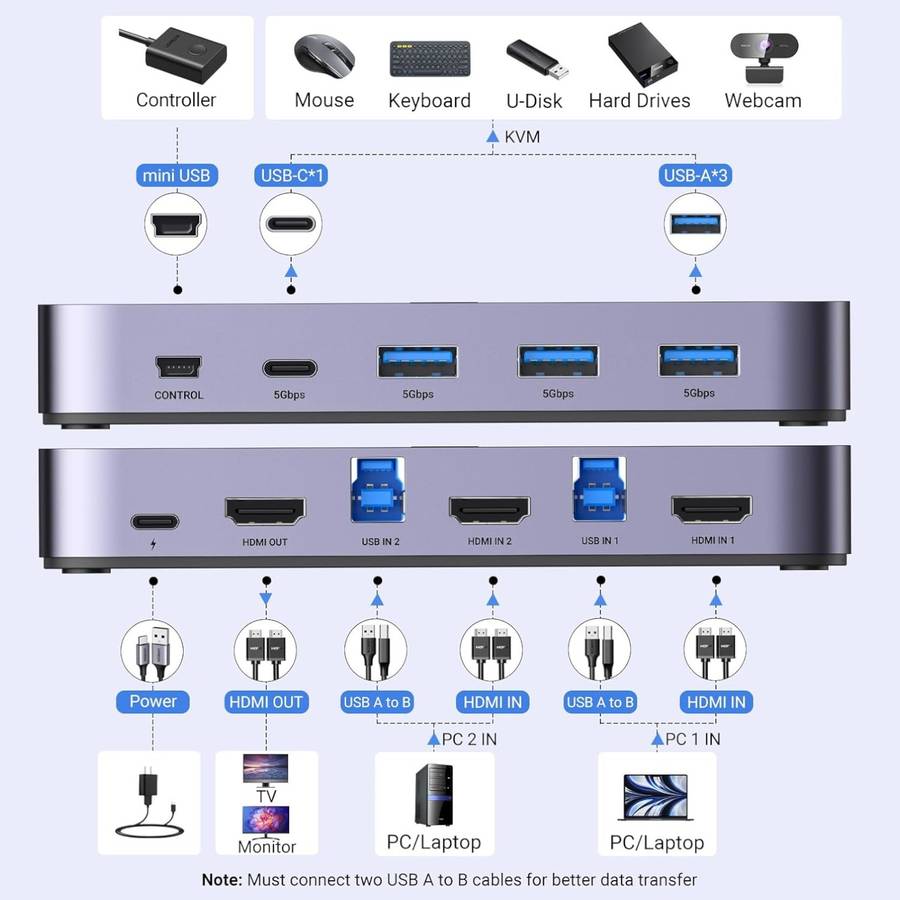 UGREEN 4K@60Hz HDMI KVM Switch (2 In 1 Out)-Grey