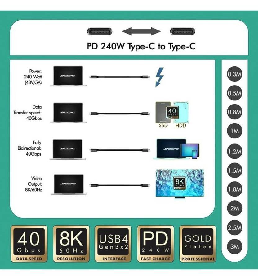OCPC-GAMINGUSB: TYPE-C 240W 2.0M - CABLE