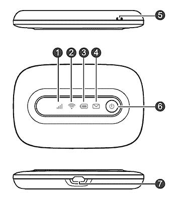 The ICON Display indicator of HUAWEI E5331