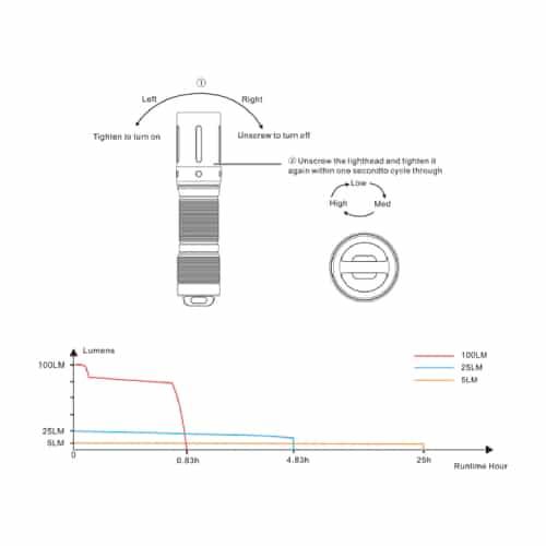 Fenix Flashlight E01 V2.0