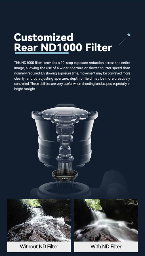 TTArtisan 7.5mm F2 Fisheye Manual Focus Lens for Sony E Mount