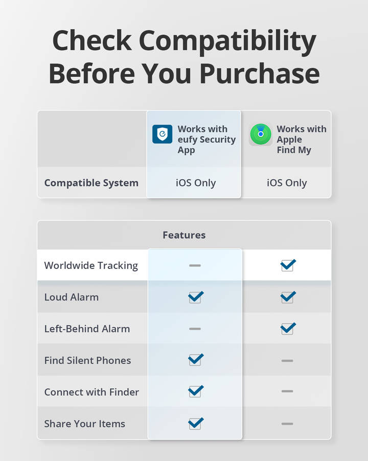 Eufy Security SmartTrack Link Mobile Tracker