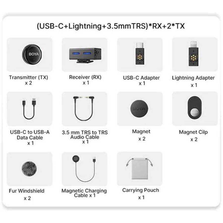 Boya BOYALINK 3-03 Button-Sized 2.4Ghz Wireless Microphone System for USB-C, Lightning & 3.5mm De...
