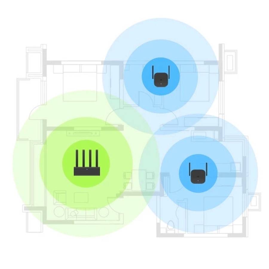 Xiaomi Mi Wifi Range Extender Pro