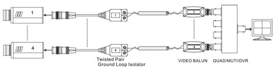 Securnix Video Ground Loop Isolator