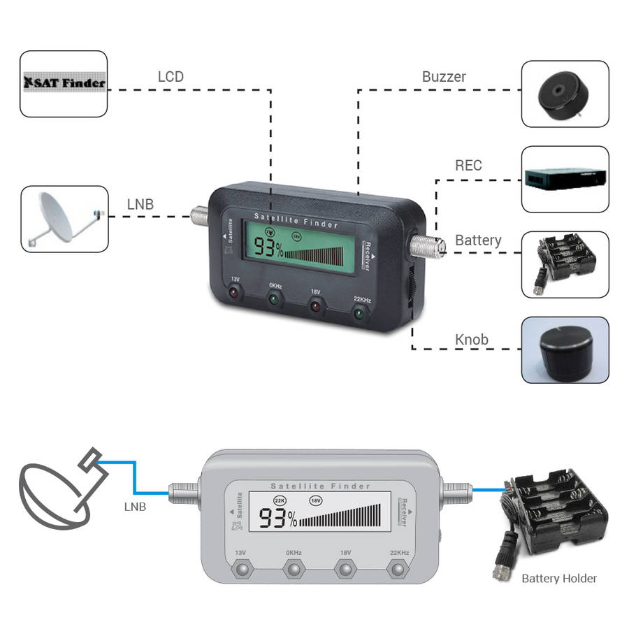 SpaceTV Digital Satellite Finder (DSFM)