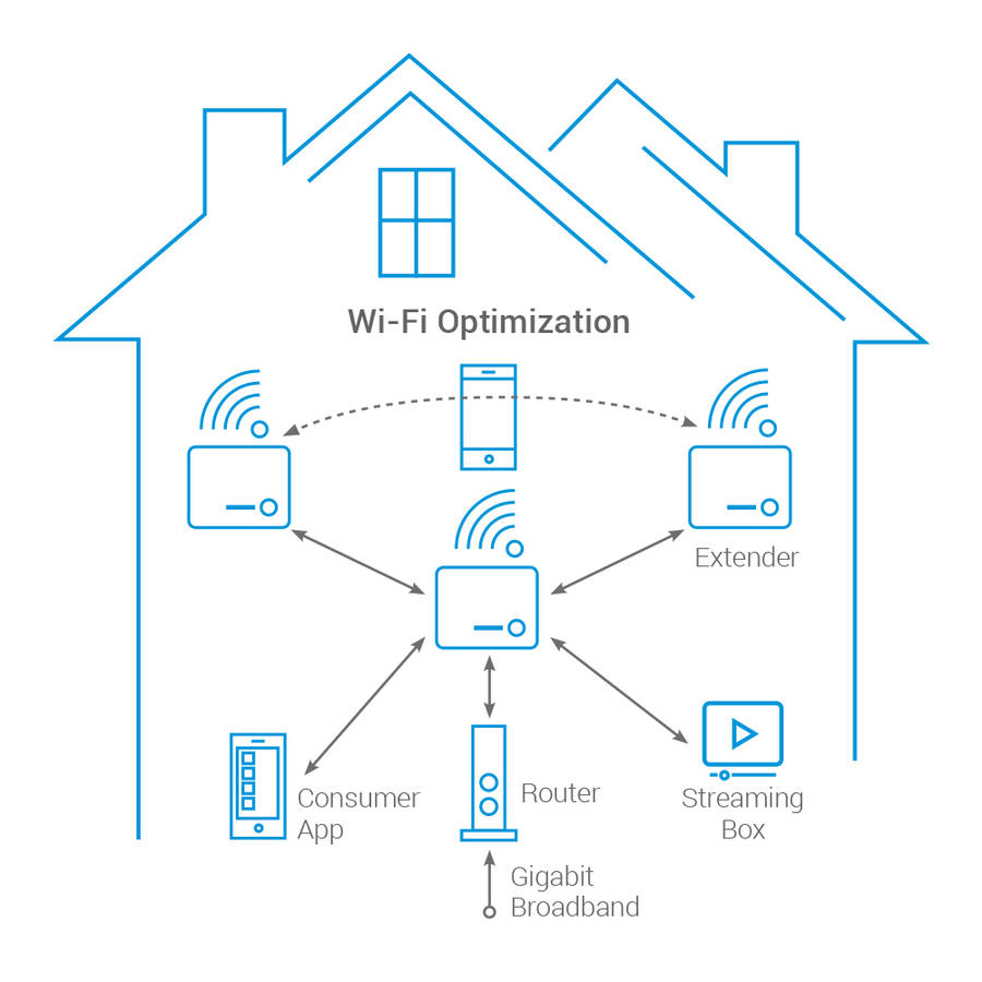 Space Arris WiFi Mesh Network System Range Extender Router DSTV, TV