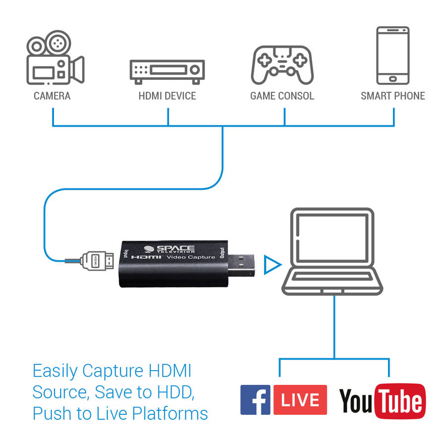 Video Capture Card, USB to HDMI Converter Device