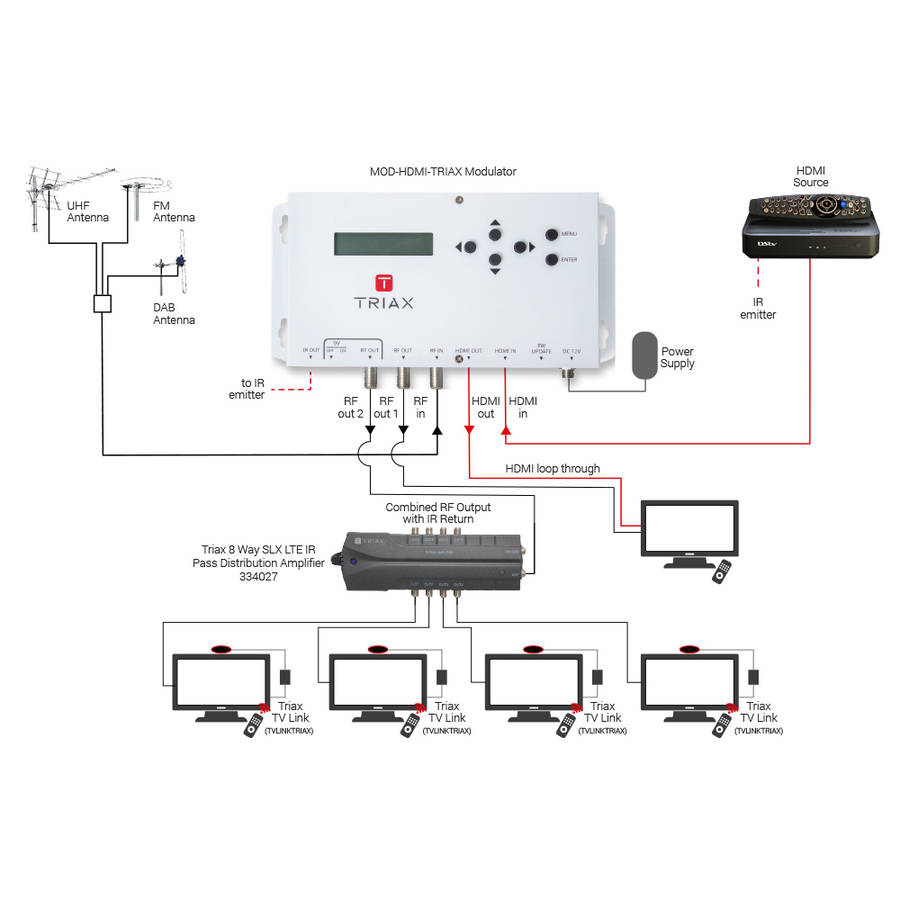 Triax HDMI to DVB-T Modulator