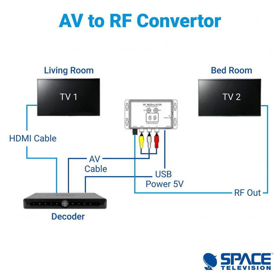 Audio Video Signal Converter - Convert RCA (AV) to RF