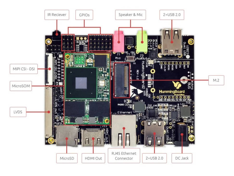 SolidRun Hummingboard Edge i2EX + Wi-Fi, BT + 220V PSU